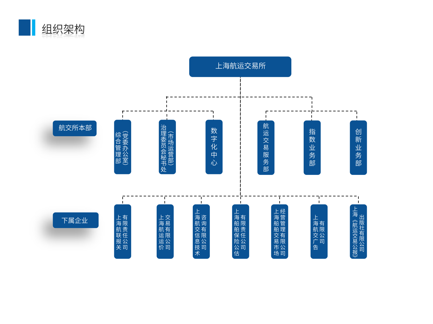 组织架构